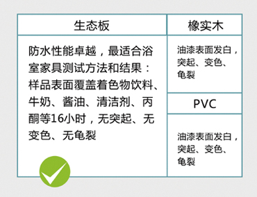 瓷苹果卫浴